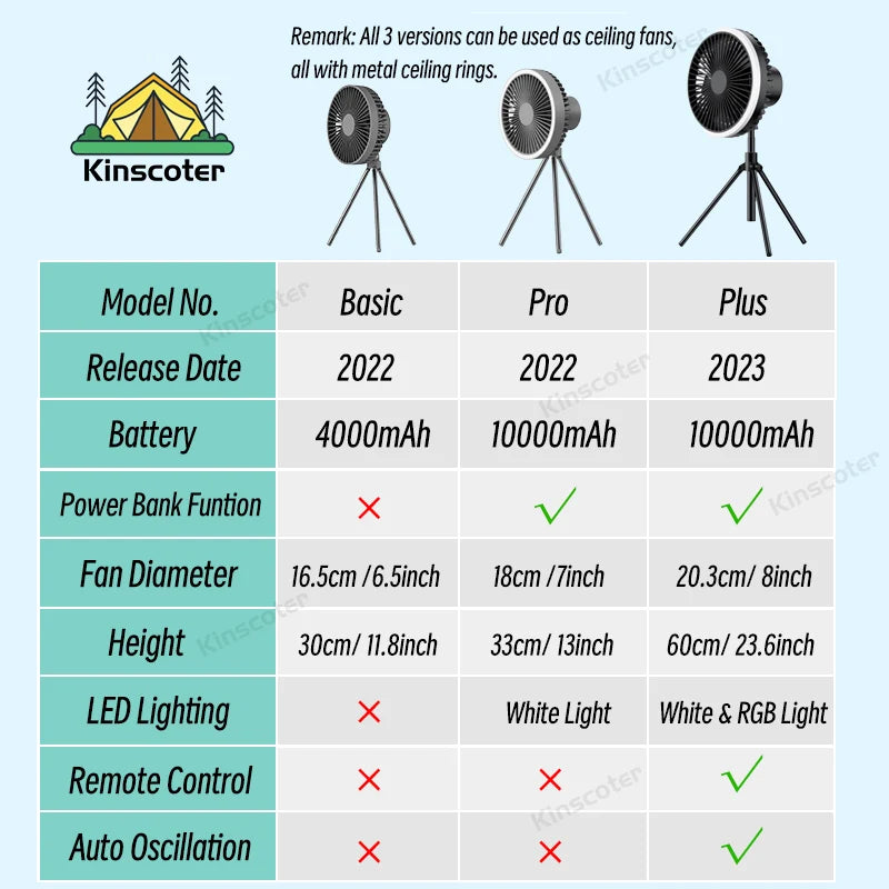 Ventilador Portátil Recarregável 10000mAh – Tripé Dobrável, LED, Power Bank | Uso Interno e Externo